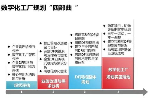 一文讀懂智能工廠 數字化工廠、智能制造與計算機軟硬件研發的交匯點