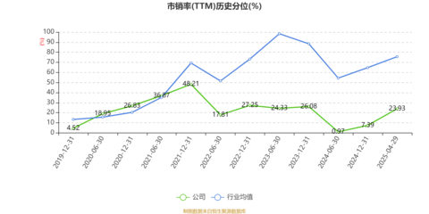 日發(fā)精機2025年一季度財報解讀 虧損超4800萬元，計算機軟硬件研發(fā)成關鍵變量